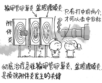 附件炎可以引发哪些症状？