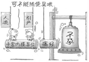 病因剖析